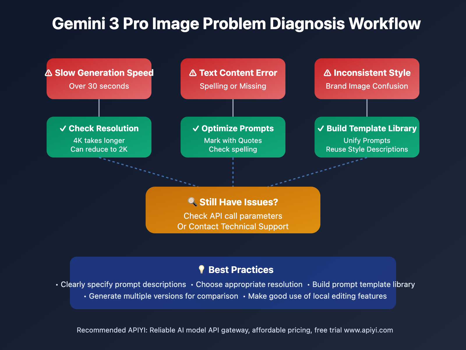 gemini-3-pro-image-text-rendering-guide-en 图示