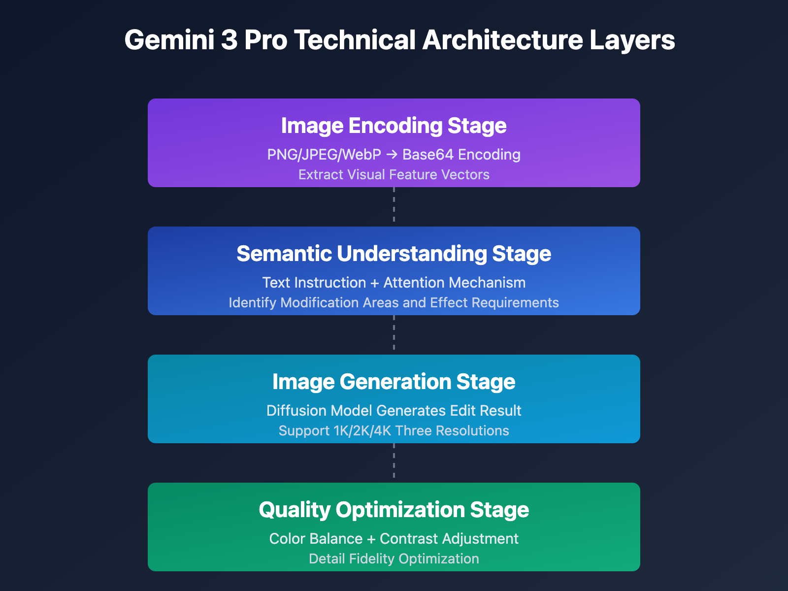 gemini-3-pro-multi-image-edit-api-tutorial-en 图示
