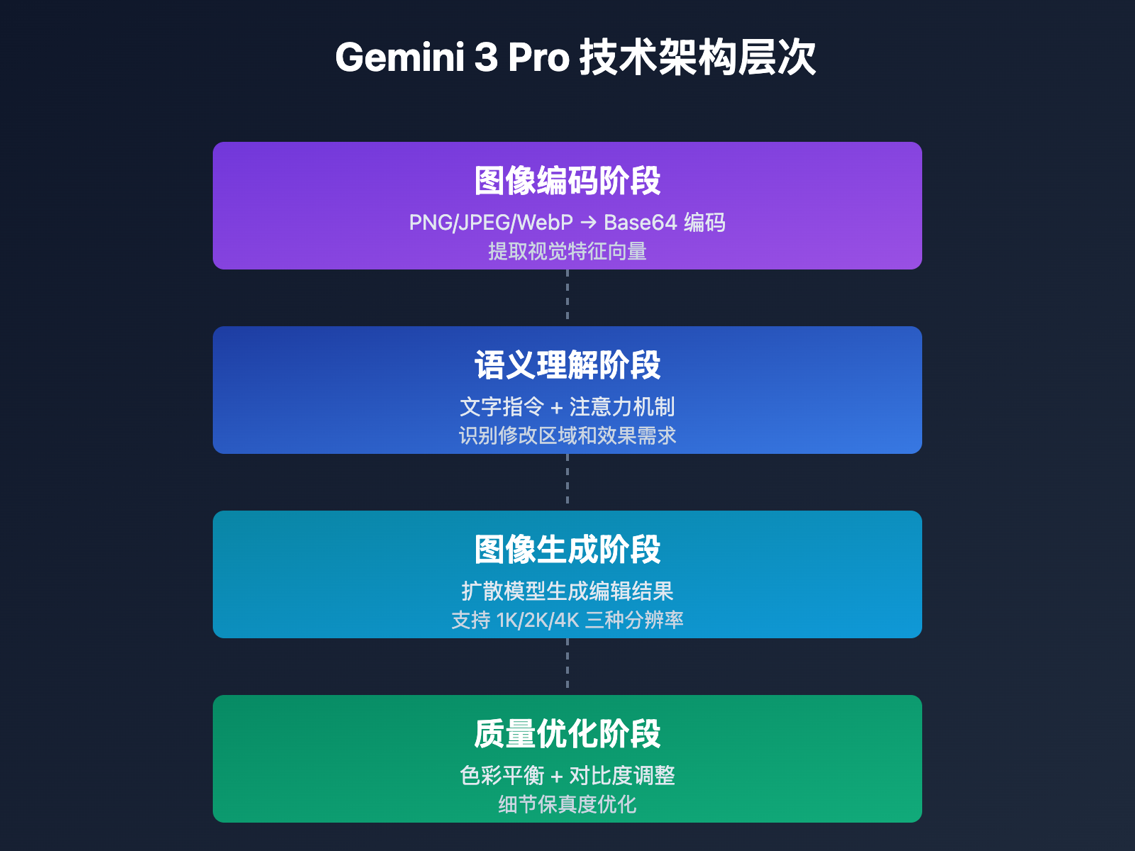 gemini-3-pro-multi-image-edit-api-tutorial 图示