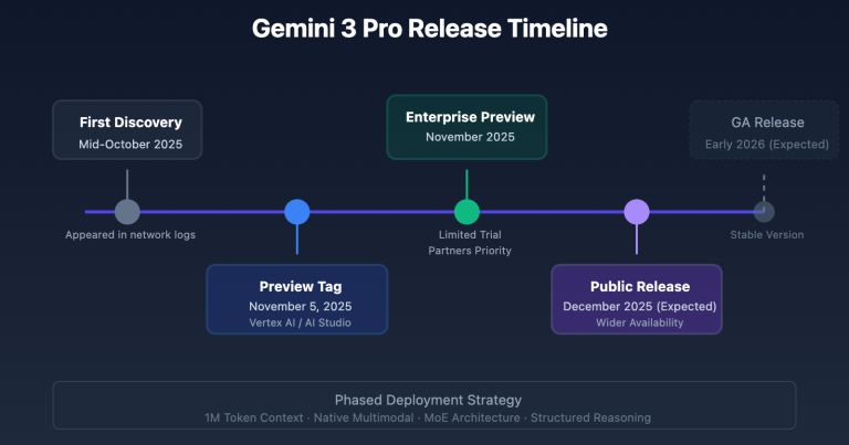 gemini 3 pro preview 2025 ultimate guide en image 0 图示