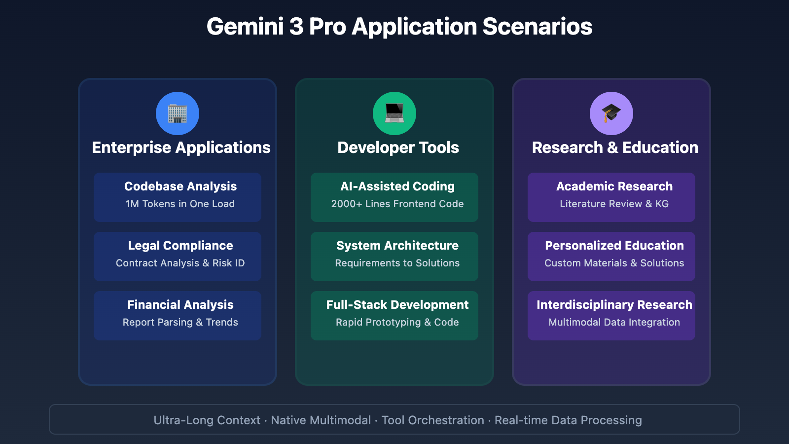 gemini-3-pro-preview-2025-ultimate-guide-en 图示