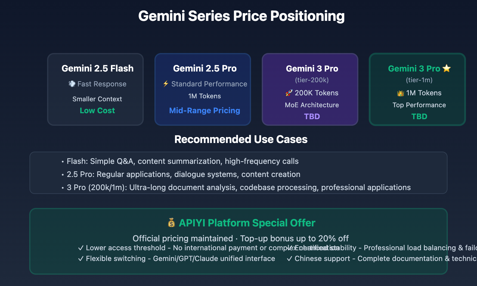 gemini-3-pro-preview-2025-ultimate-guide-en 图示