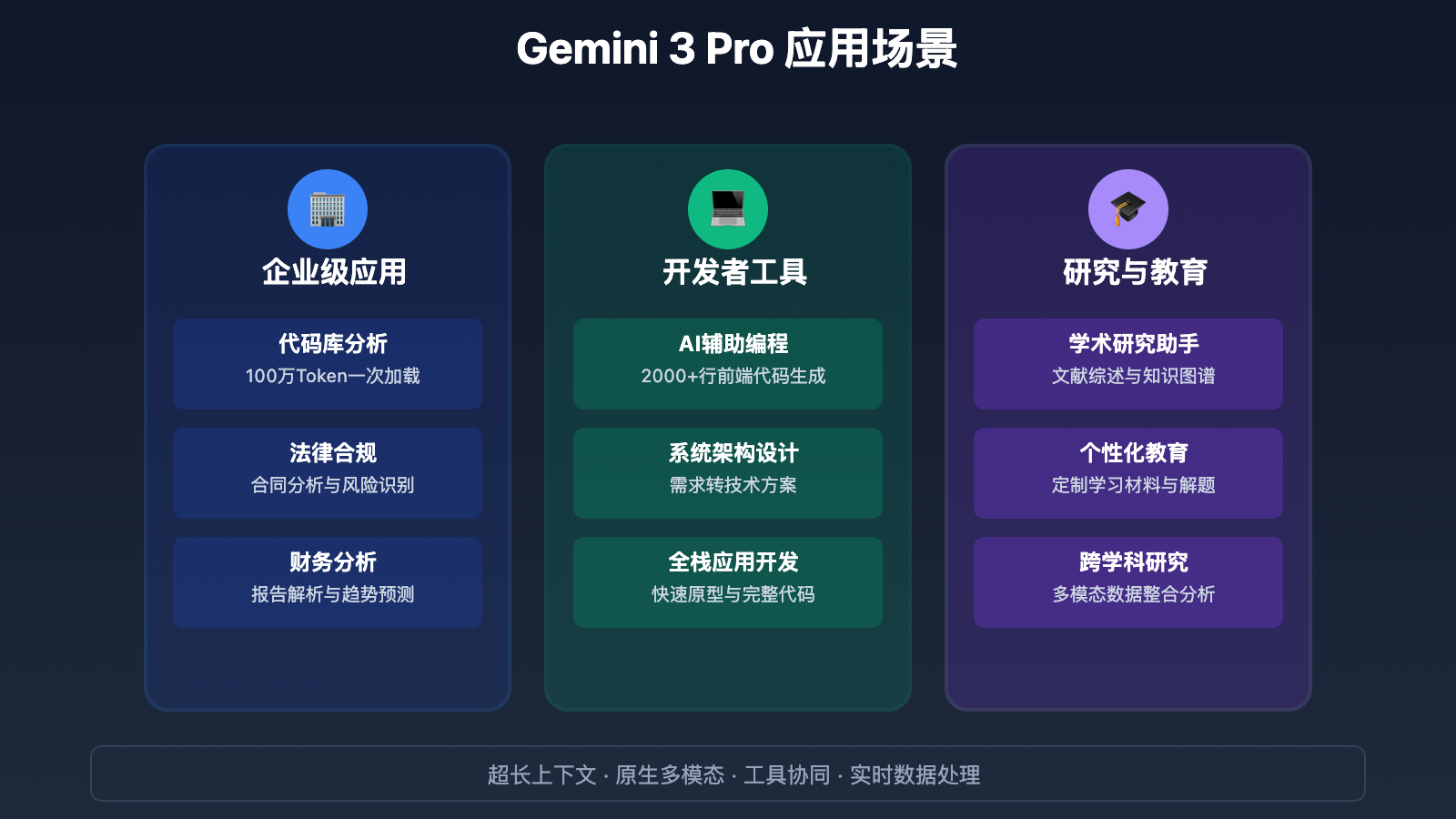 gemini-3-pro-preview-2025-ultimate-guide 图示