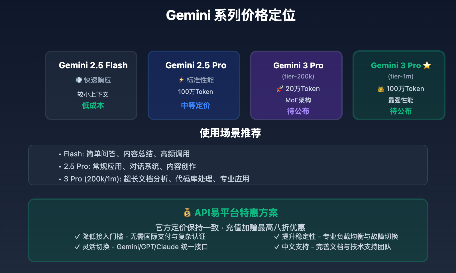 gemini-3-pro-preview-2025-ultimate-guide 图示