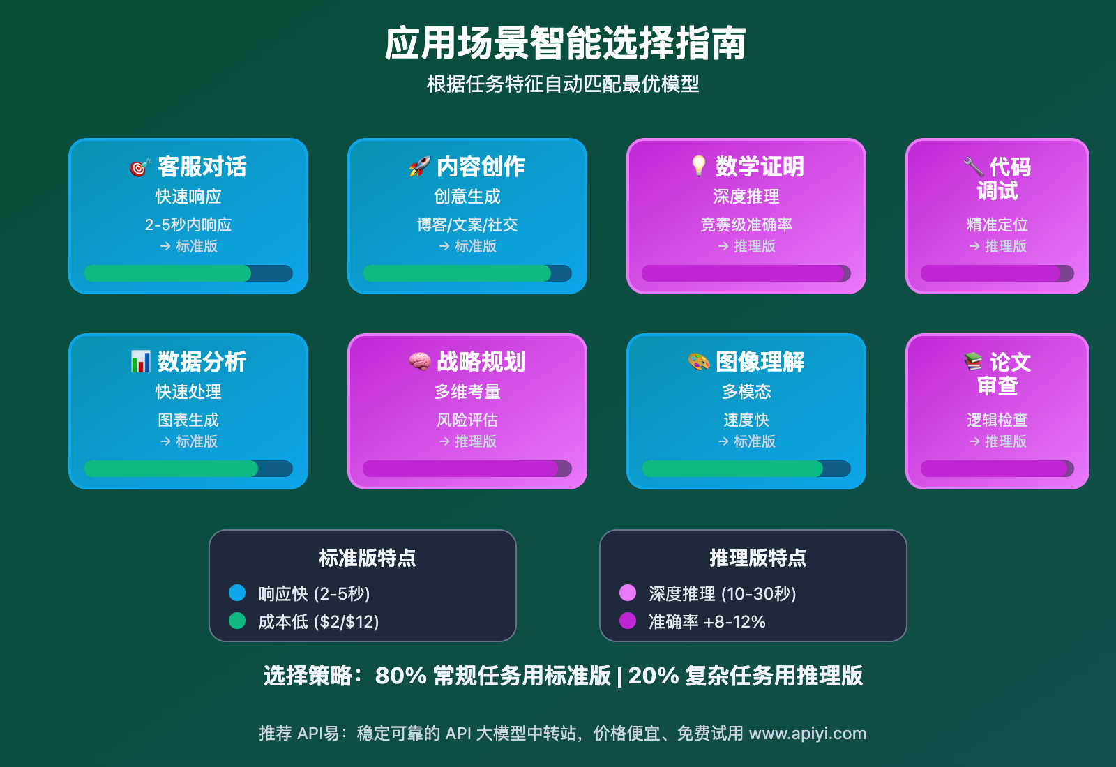 gemini-3-pro-preview-thinking-apiyi-launch-2025 图示