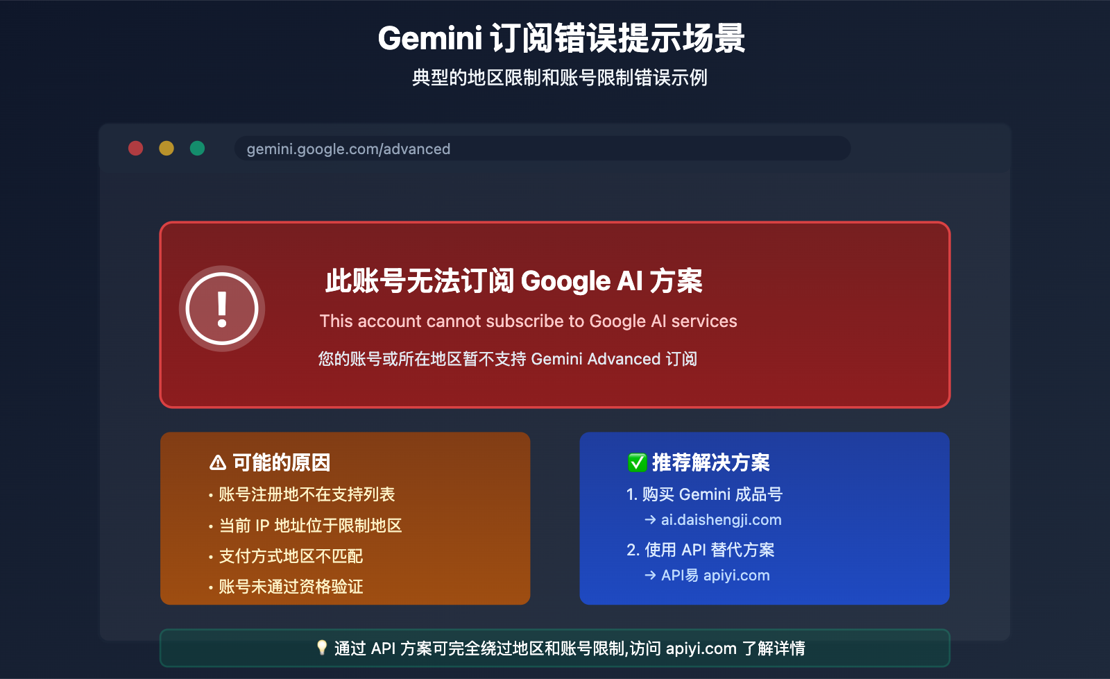 gemini-subscription-blocked-solution-guide 图示