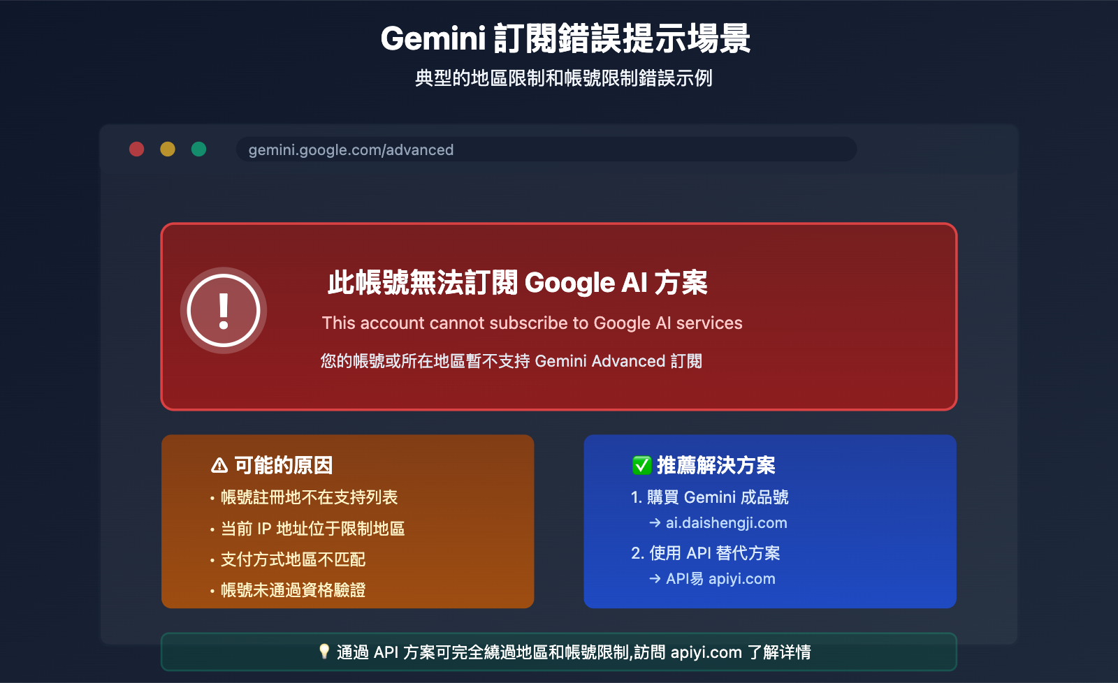 gemini-subscription-blocked-solution-guide-tc 图示