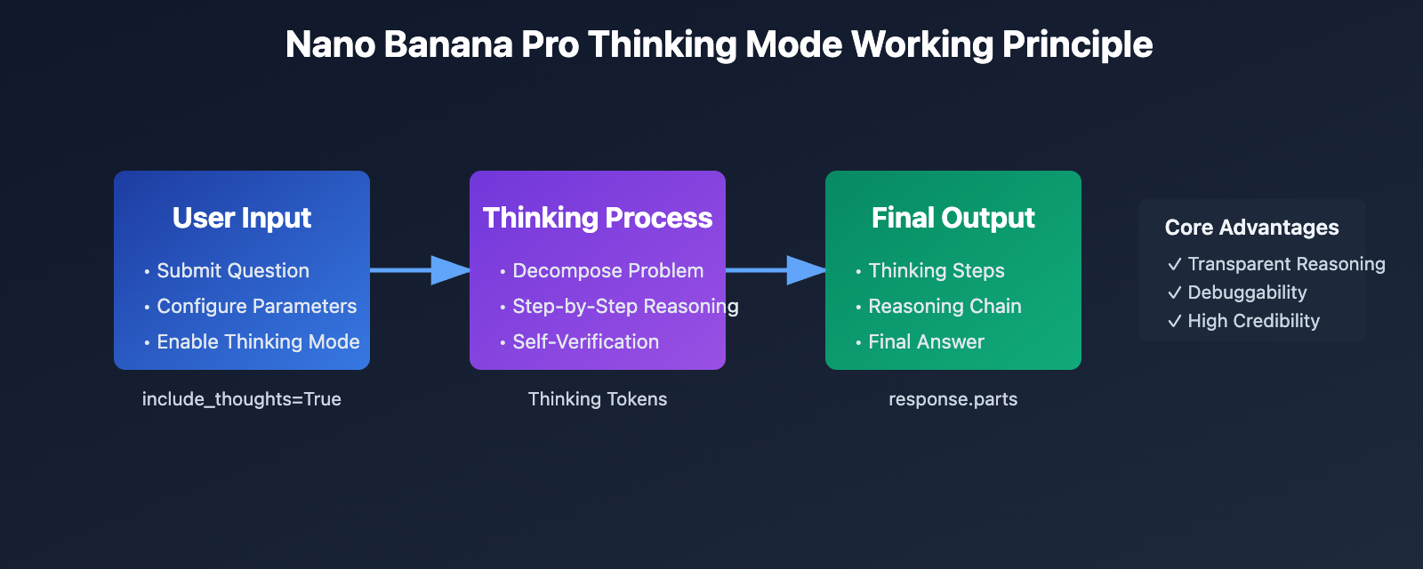 gemini-thinking-mode-tutorial-en 图示
