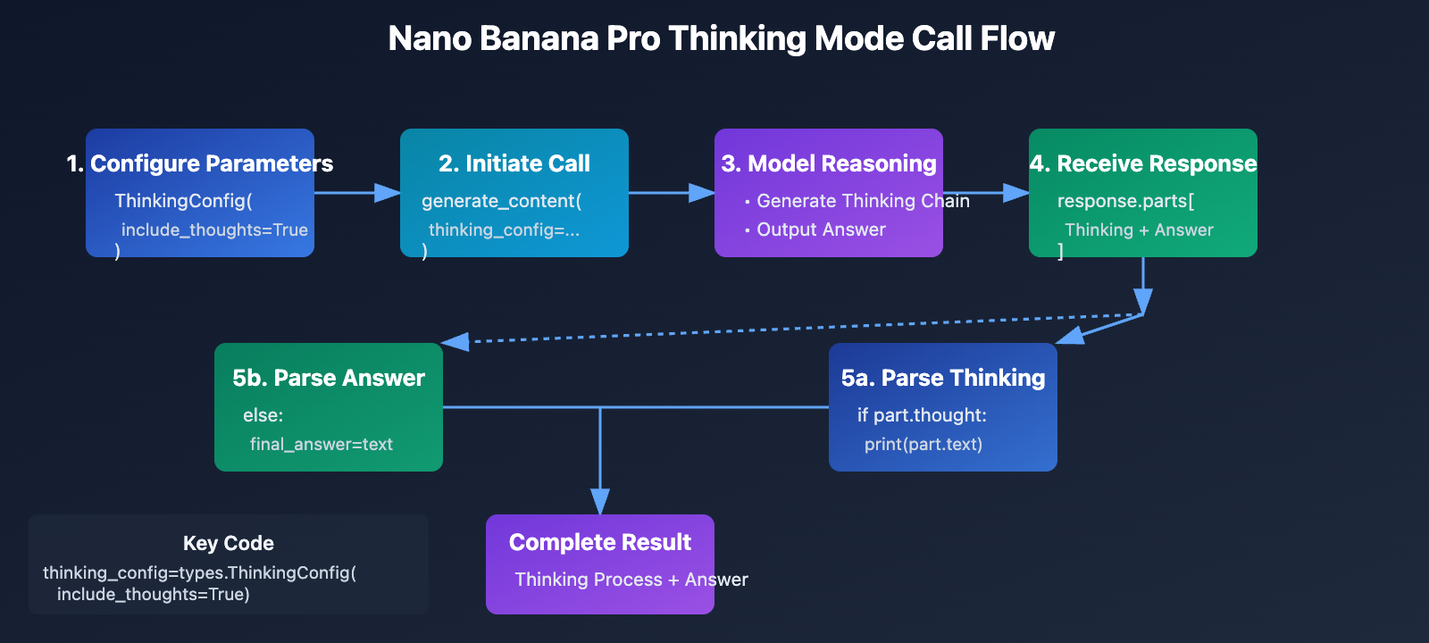 gemini-thinking-mode-tutorial-en 图示