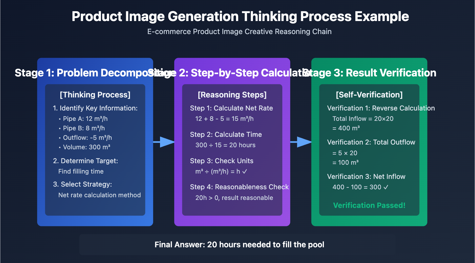 gemini-thinking-mode-tutorial-en 图示