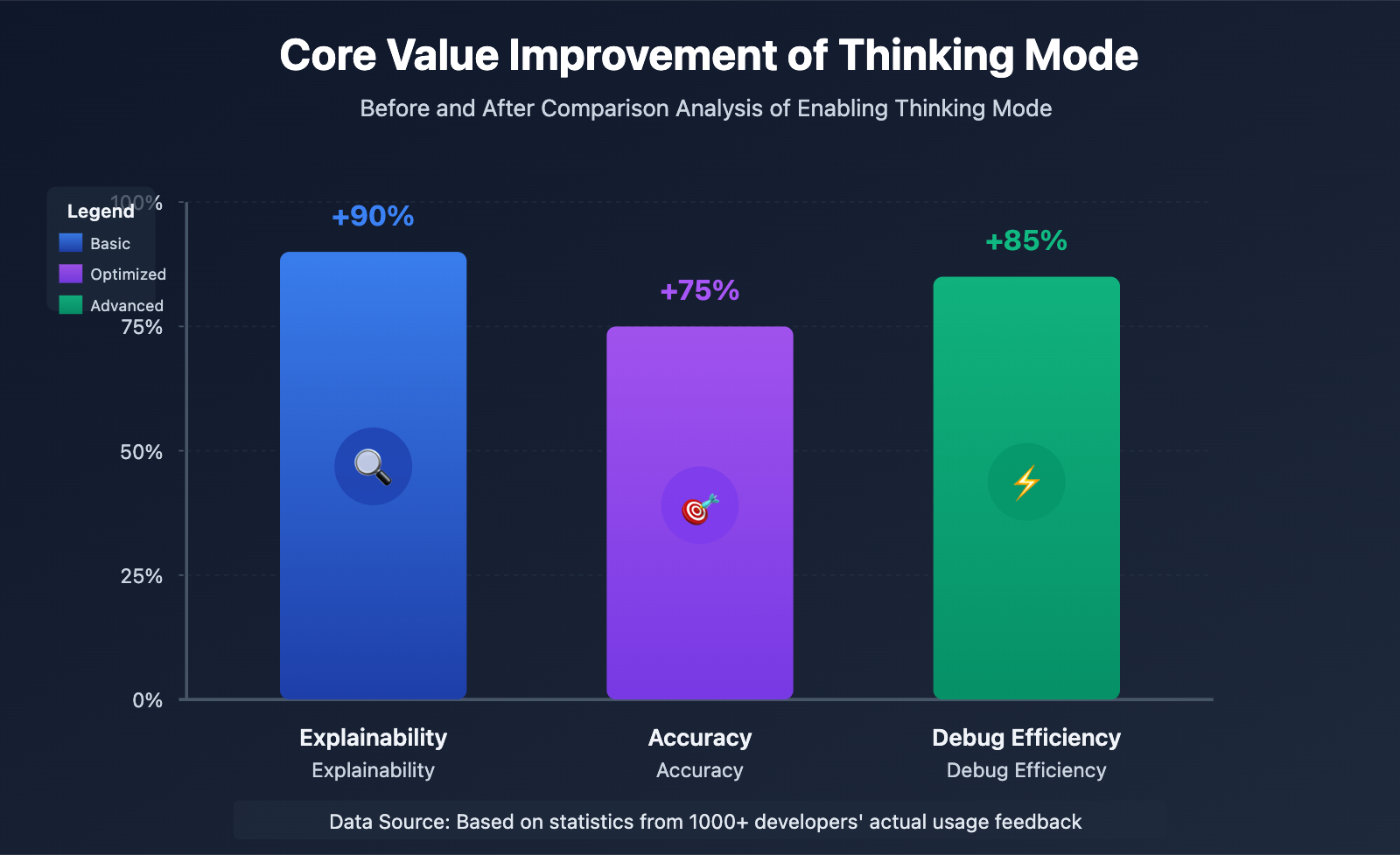 gemini-thinking-mode-tutorial-en 图示