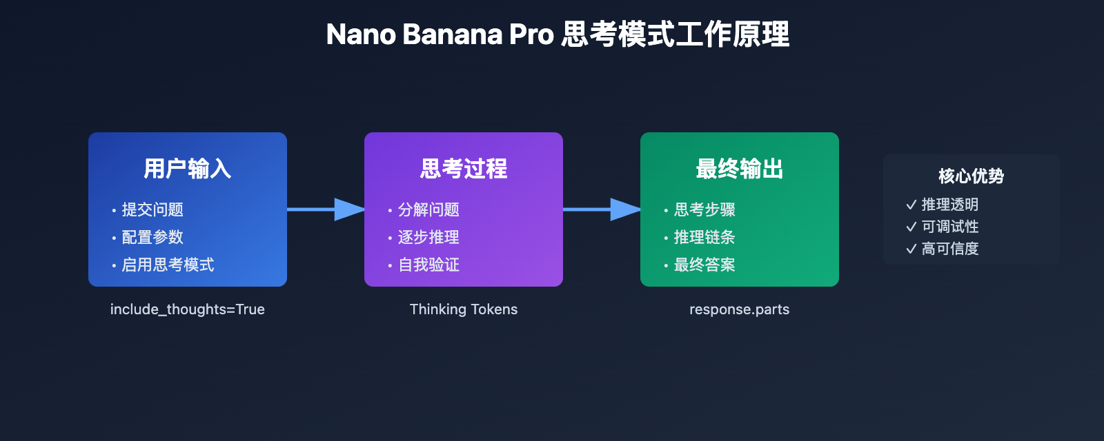 gemini-thinking-mode-tutorial 图示