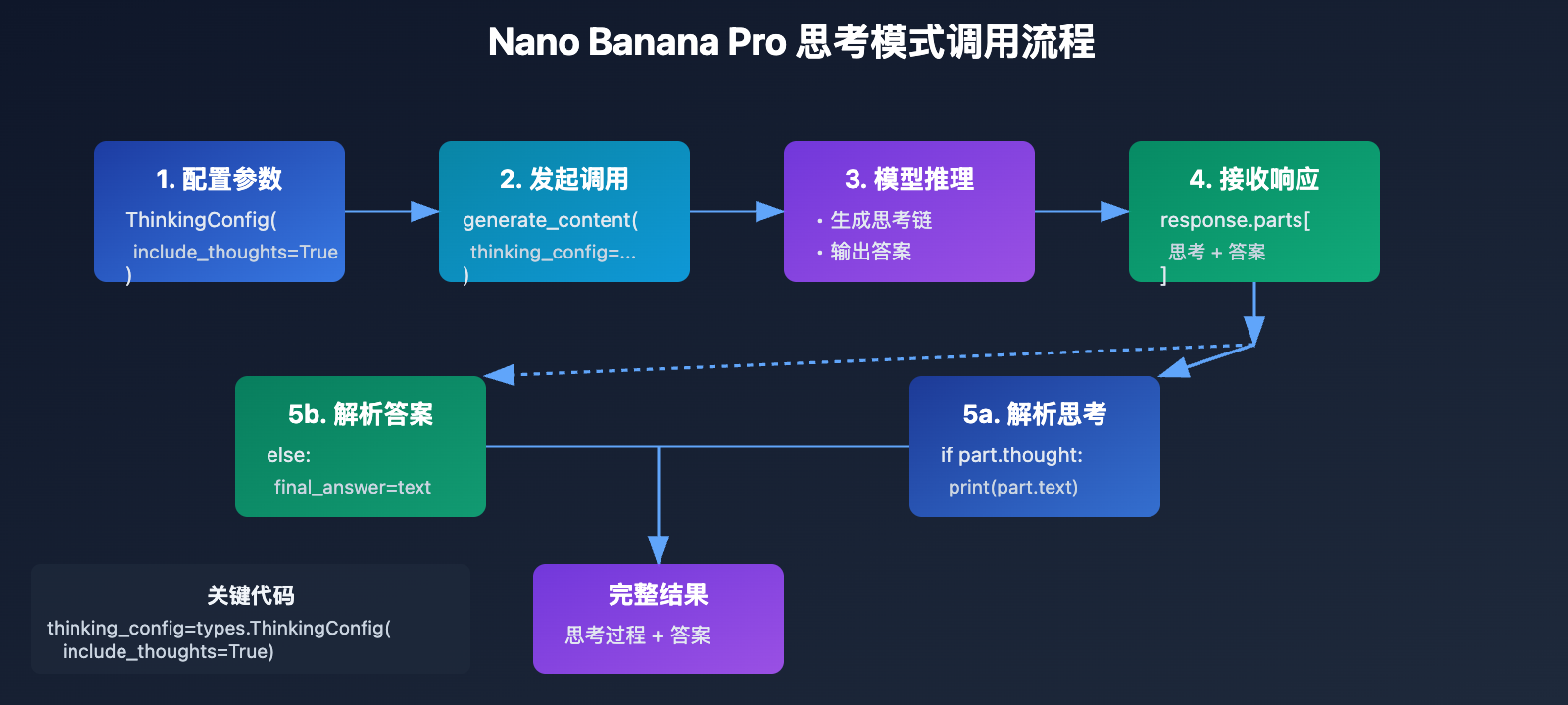 gemini-thinking-mode-tutorial 图示