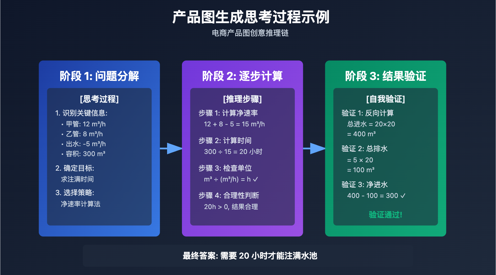 gemini-thinking-mode-tutorial 图示