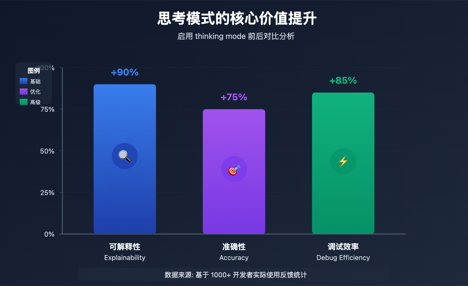 gemini-thinking-mode-tutorial 图示
