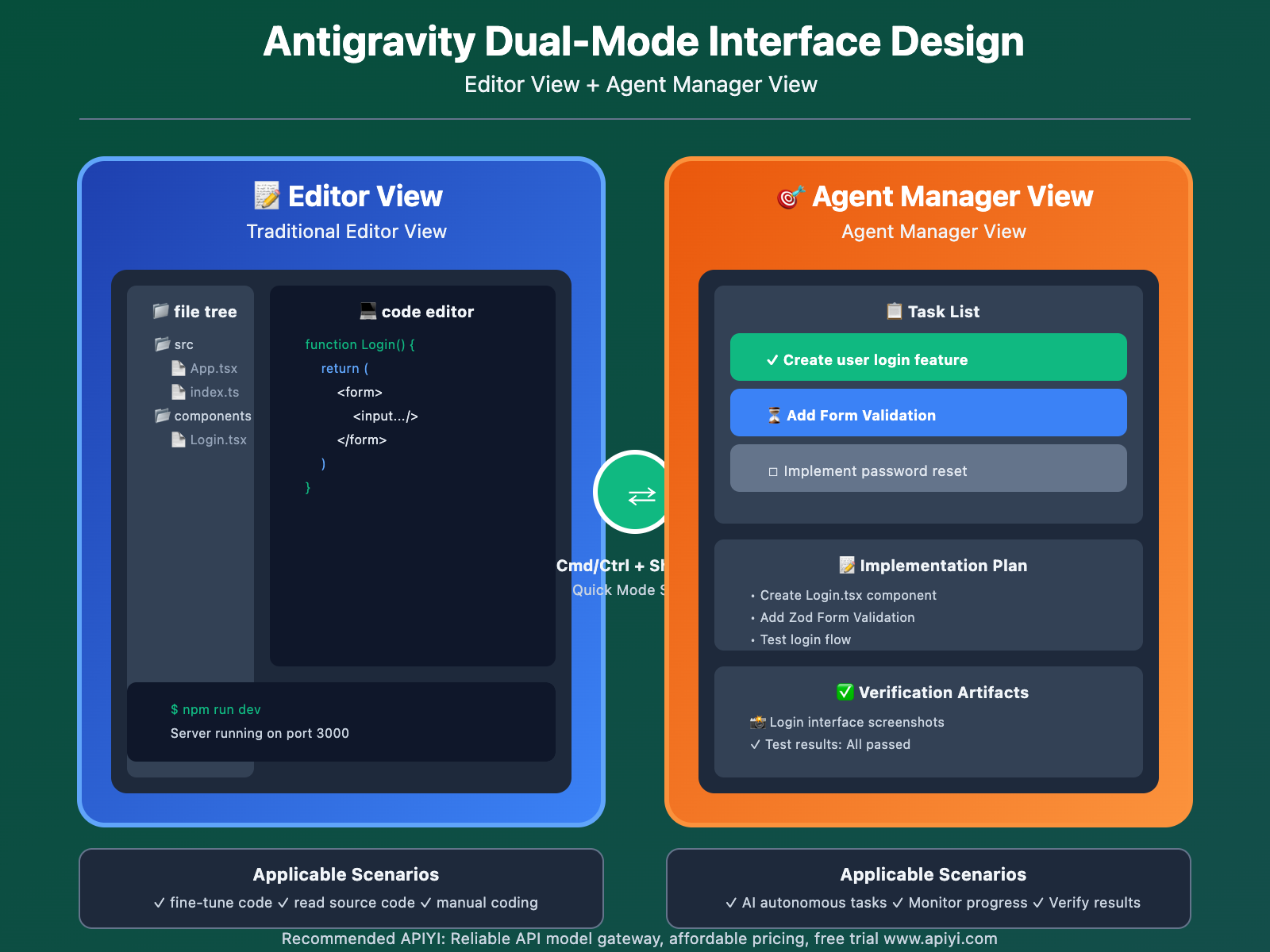 google-antigravity-ai-ide-beginner-guide-2025-en 图示