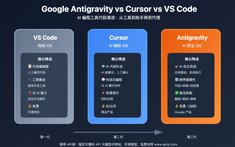 google antigravity ai ide beginner guide 2025 image 0 图示