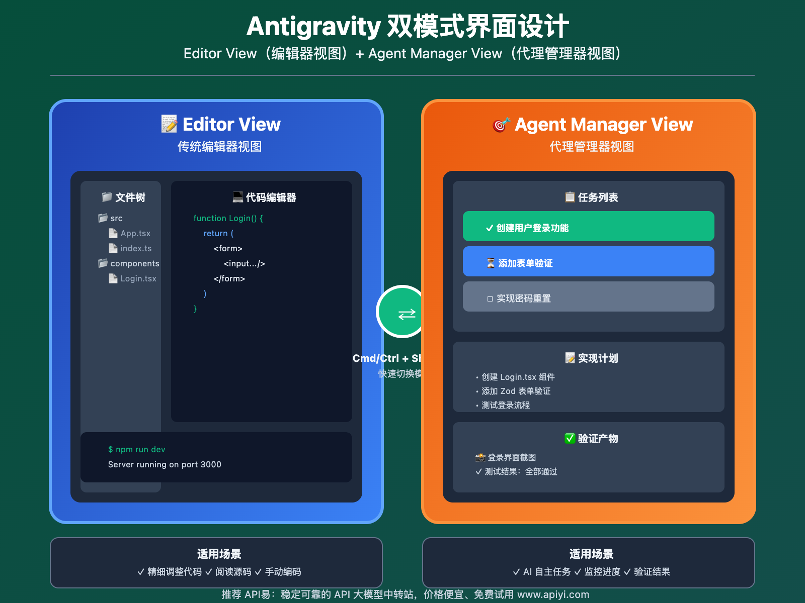 google-antigravity-ai-ide-beginner-guide-2025 图示