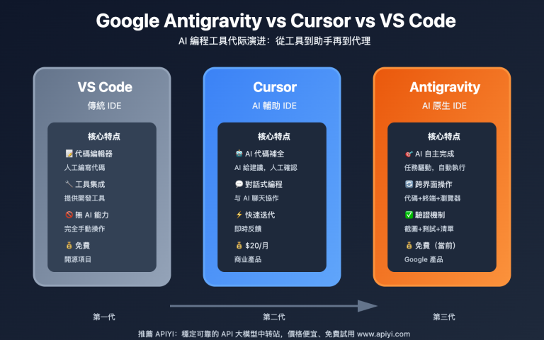 google antigravity ai ide beginner guide 2025 tc image 0 图示
