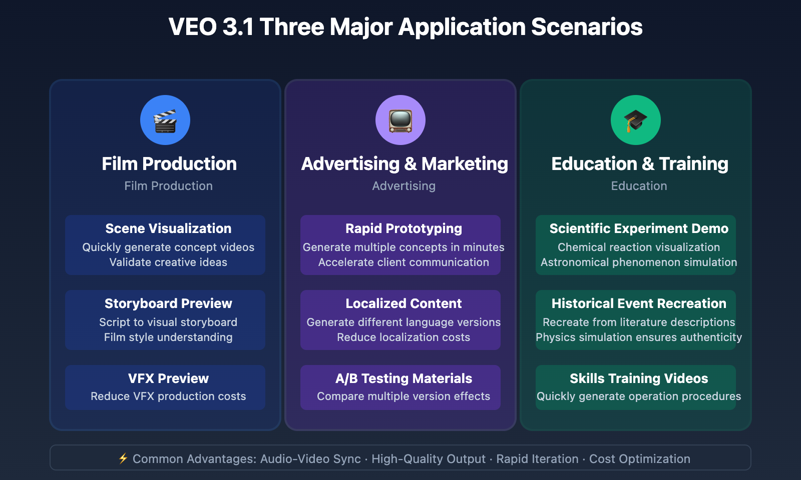 google-flow-veo31-ai-video-platform-2025-en 图示