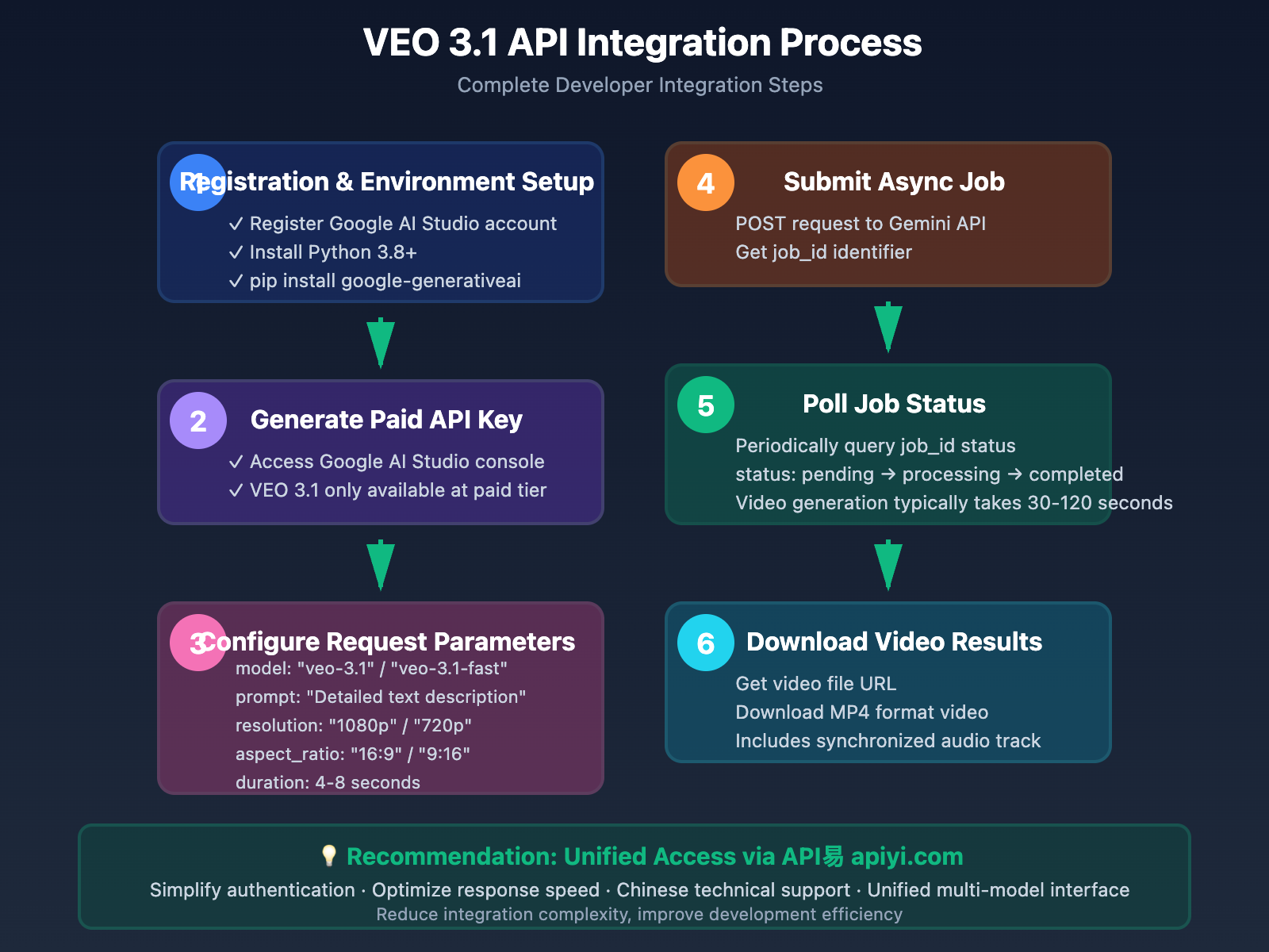 google-flow-veo31-ai-video-platform-2025-en 图示