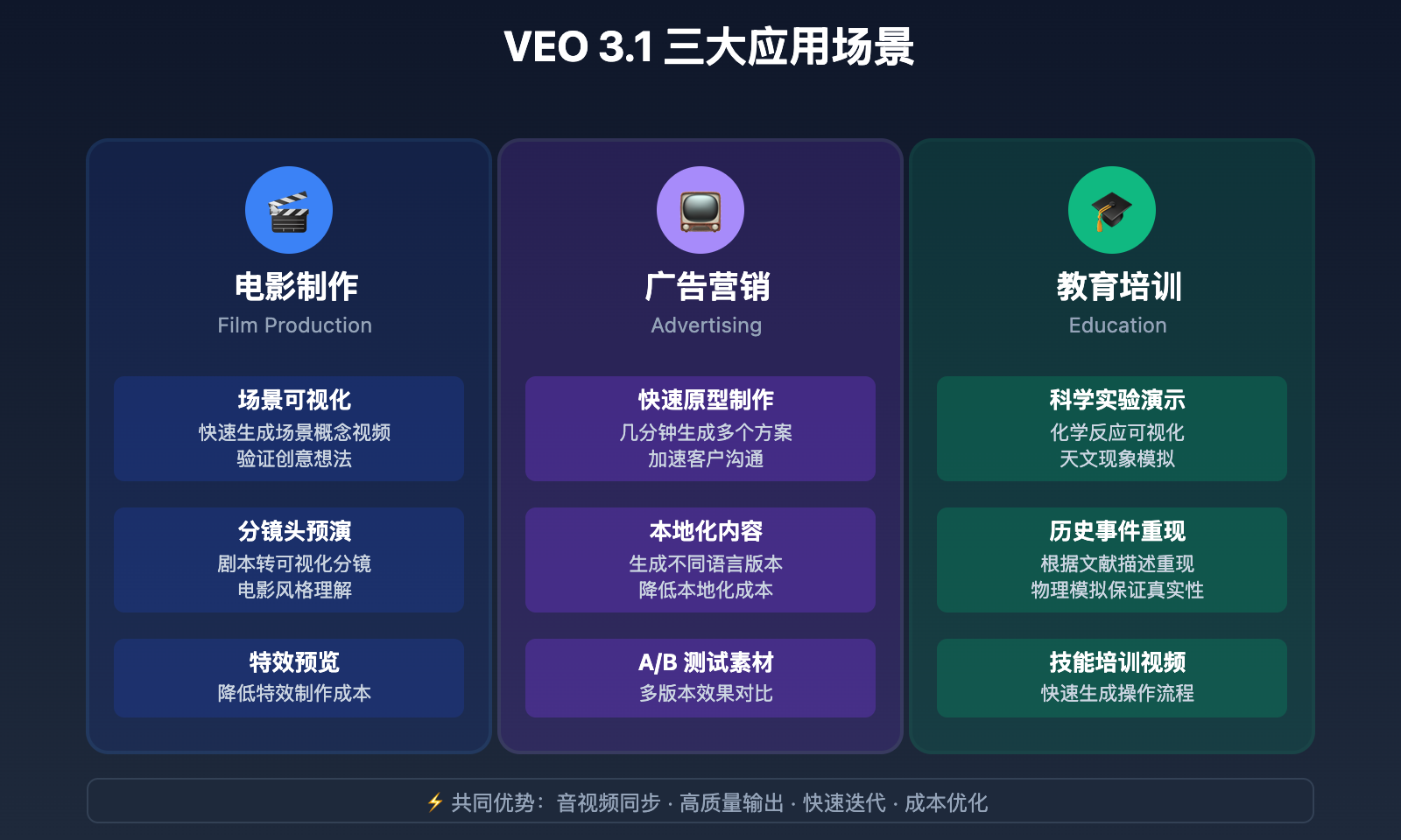 google-flow-veo31-ai-video-platform-2025 图示