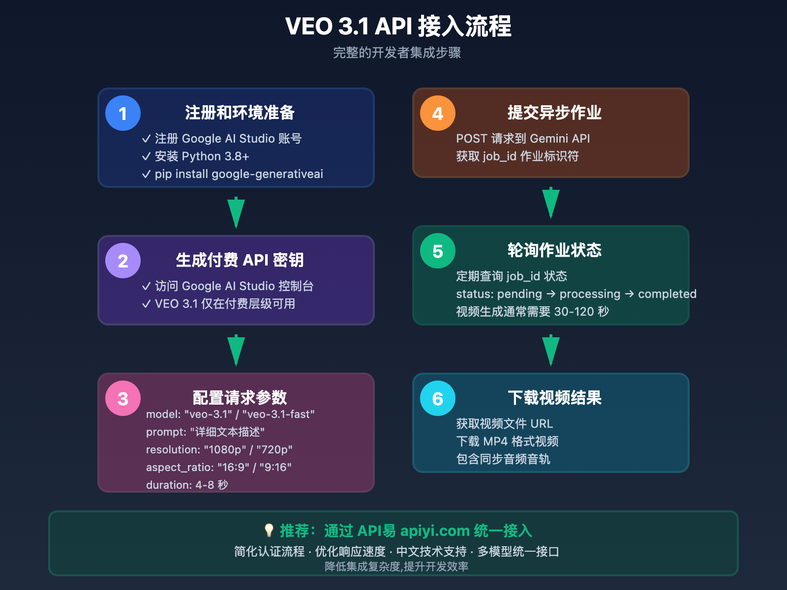 google-flow-veo31-ai-video-platform-2025 图示