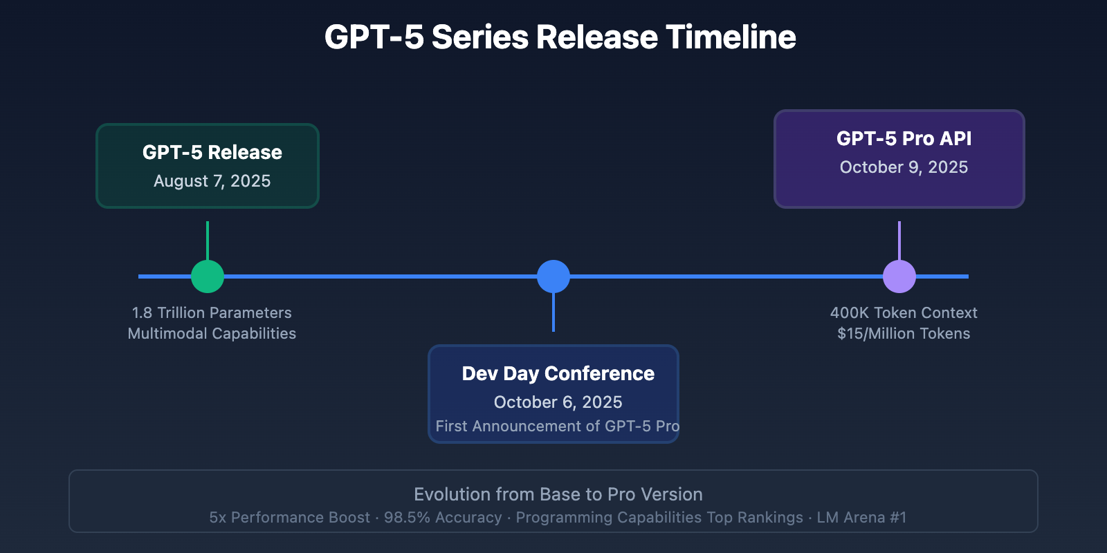 gpt-5-pro-2025-ultimate-guide-en 图示