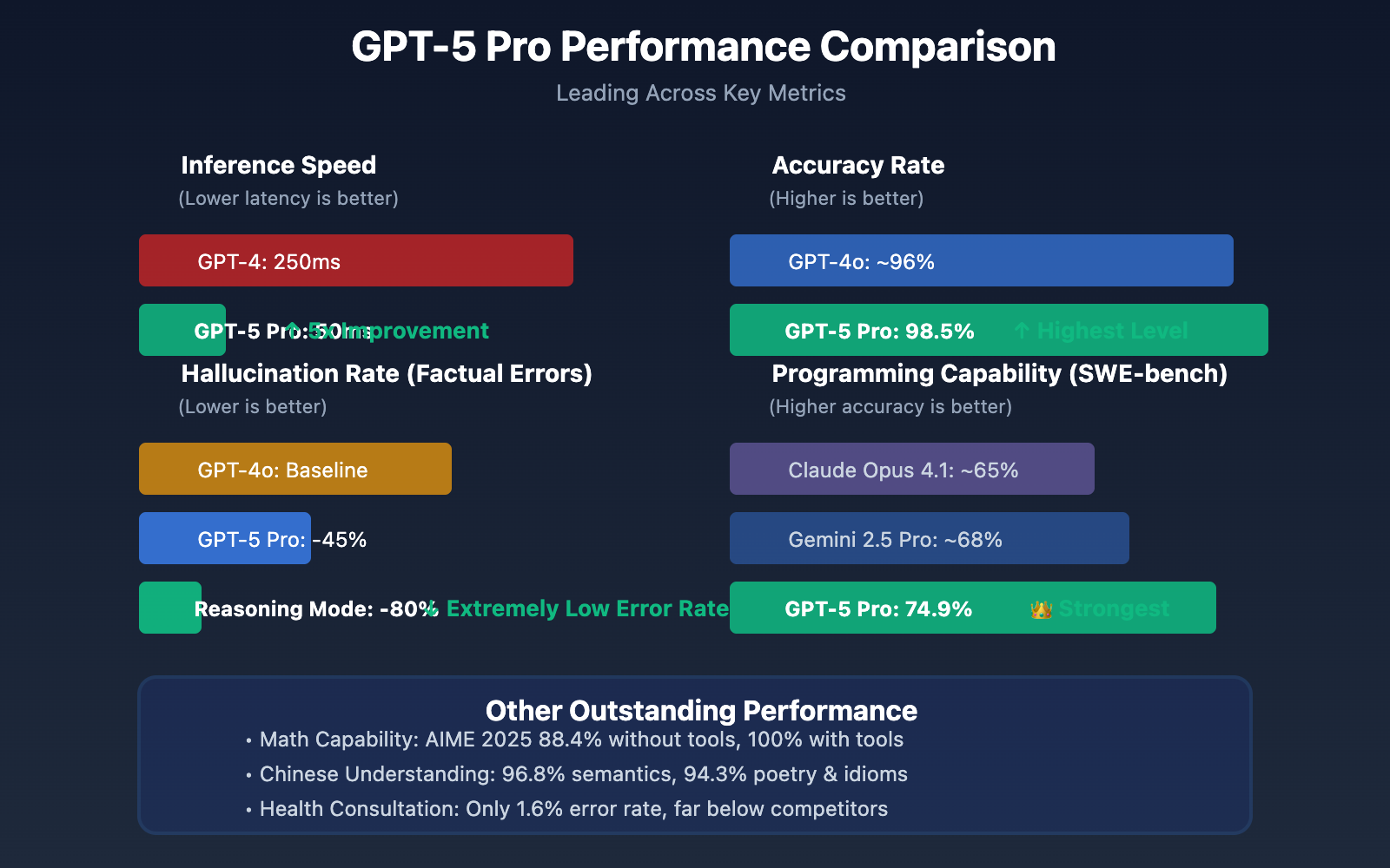 gpt-5-pro-2025-ultimate-guide-en 图示