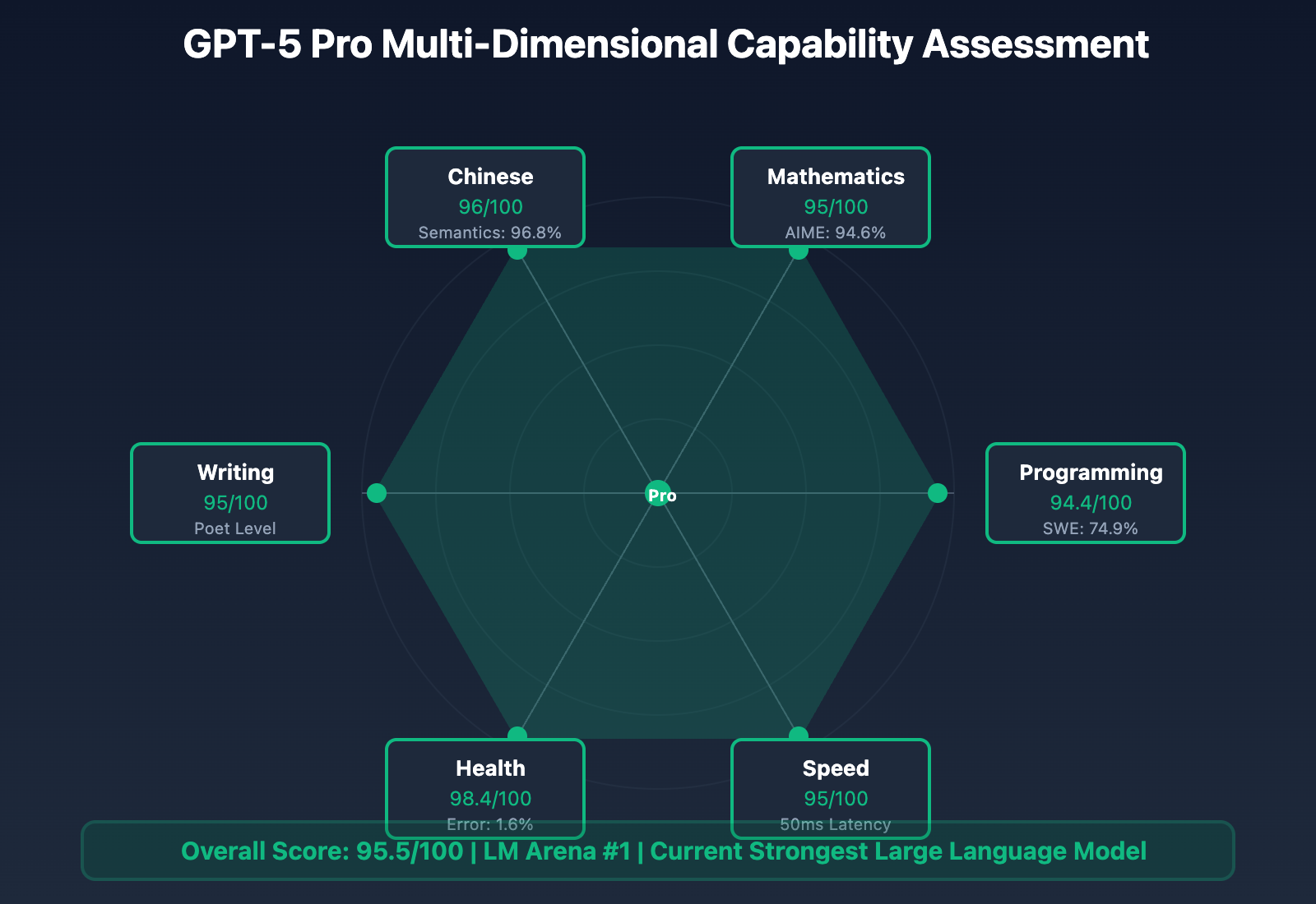 gpt-5-pro-2025-ultimate-guide-en 图示