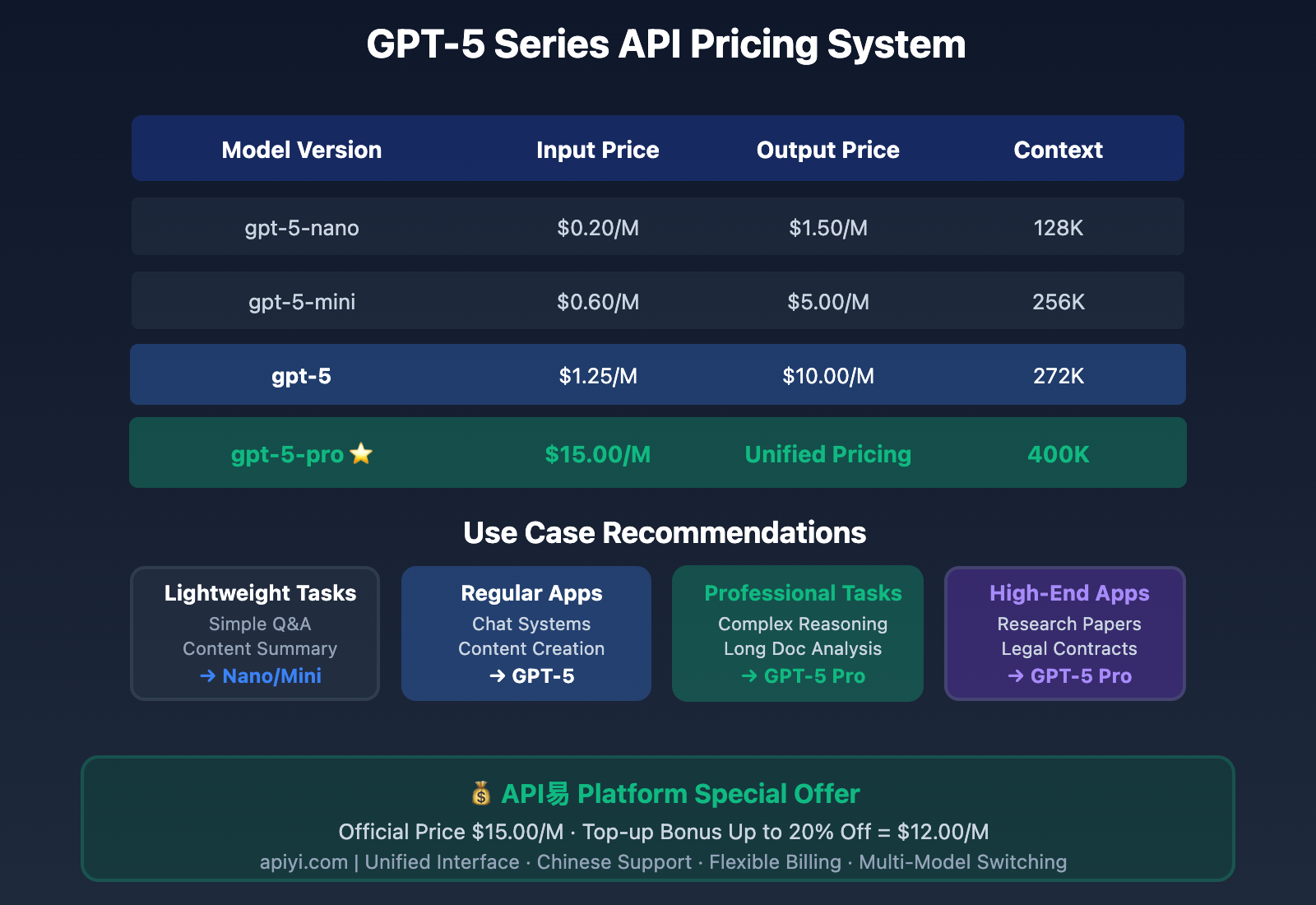 gpt-5-pro-2025-ultimate-guide-en 图示