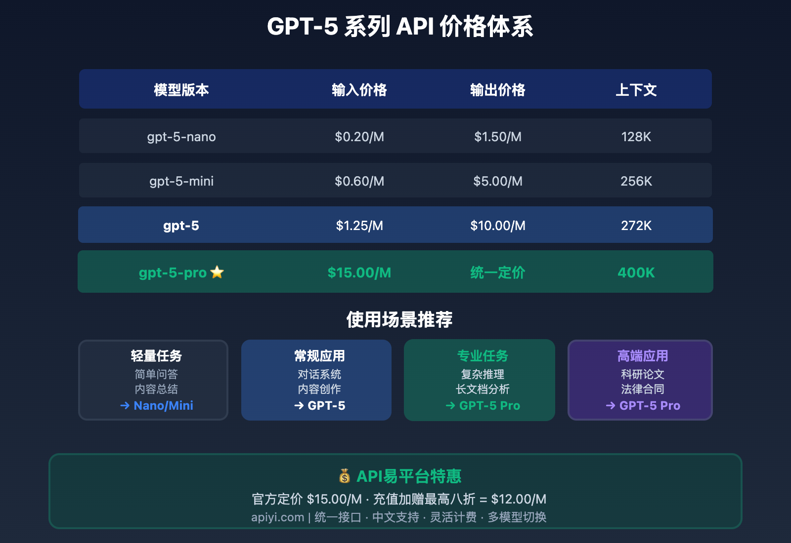 gpt-5-pro-2025-ultimate-guide 图示