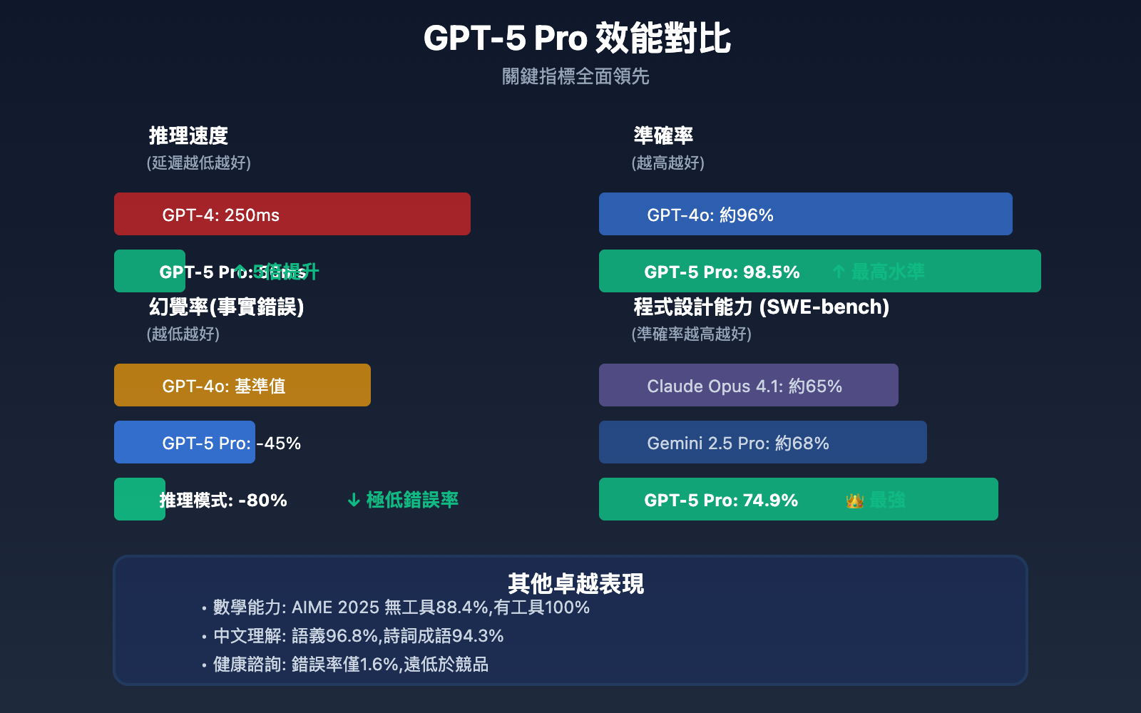 gpt-5-pro-2025-ultimate-guide-zh-TW 图示