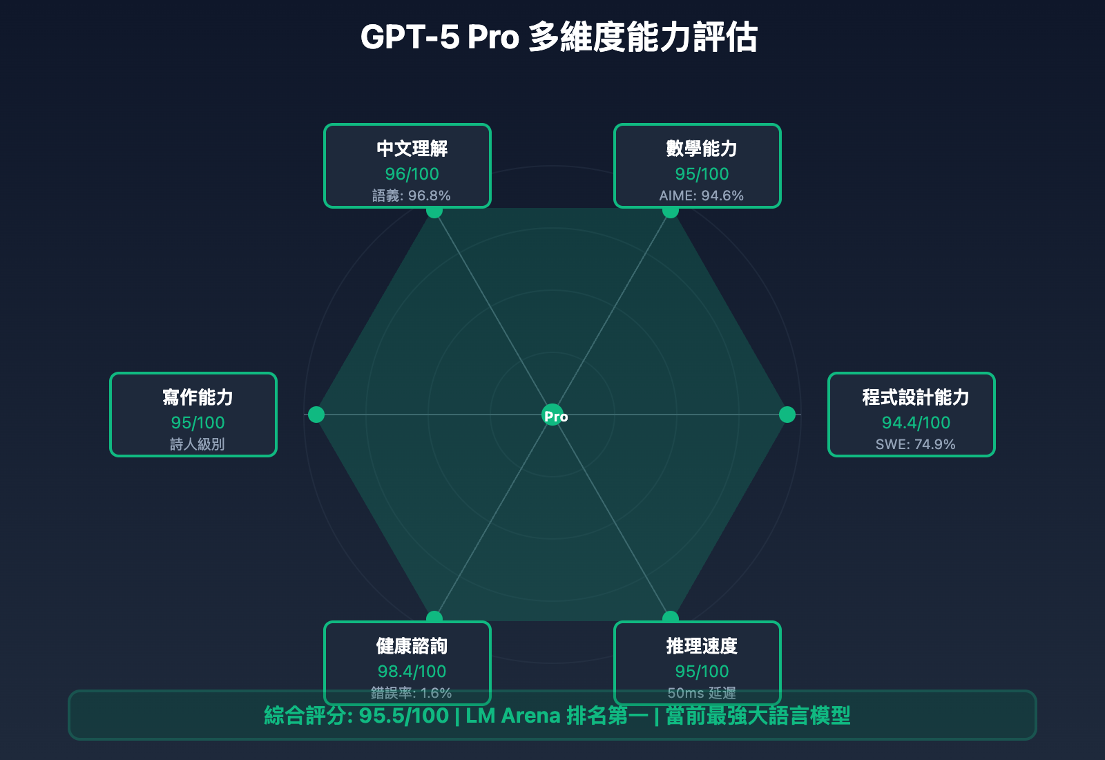 gpt-5-pro-2025-ultimate-guide-zh-TW 图示