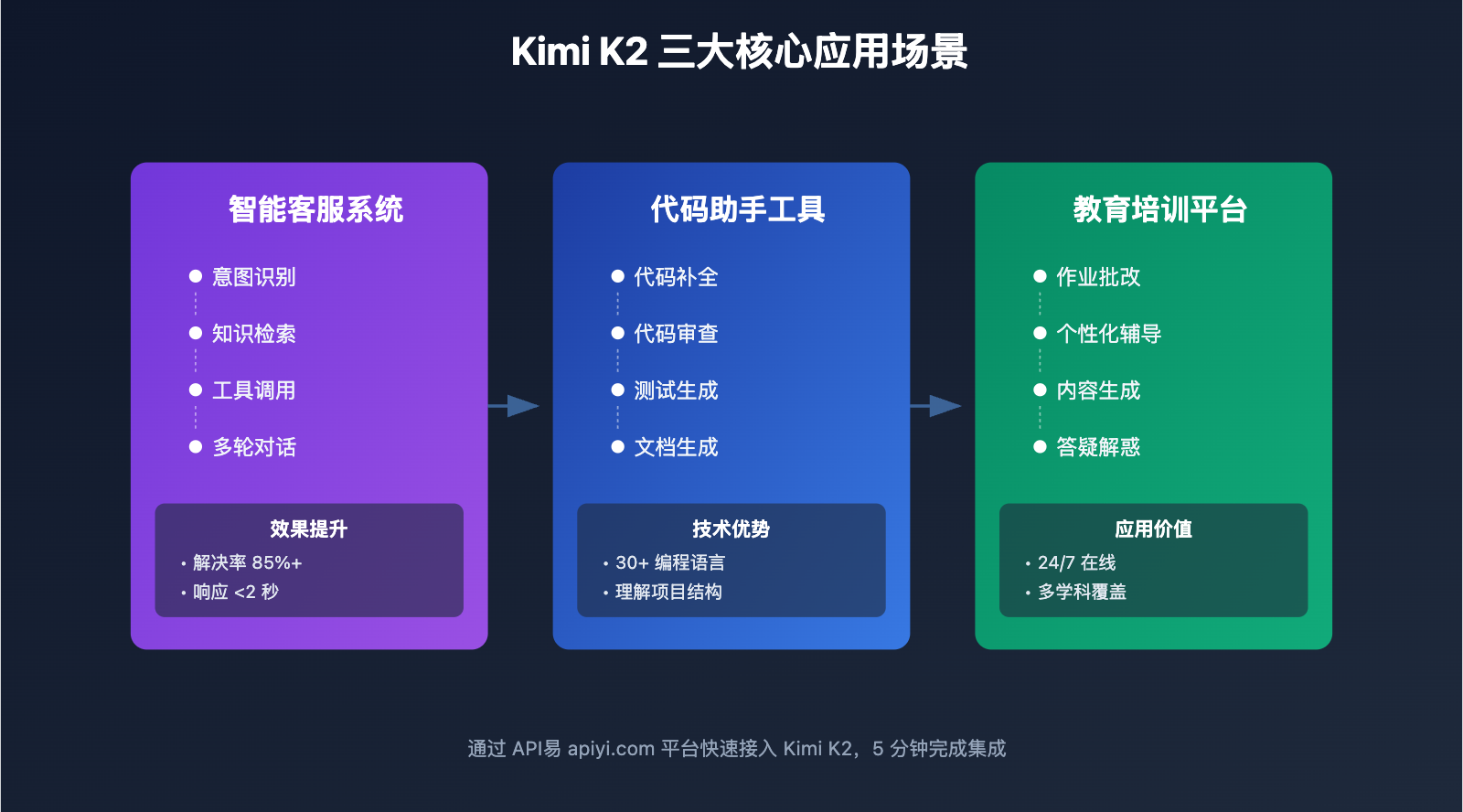 kimi-k2-model-launch-apiyi-platform-2025 图示