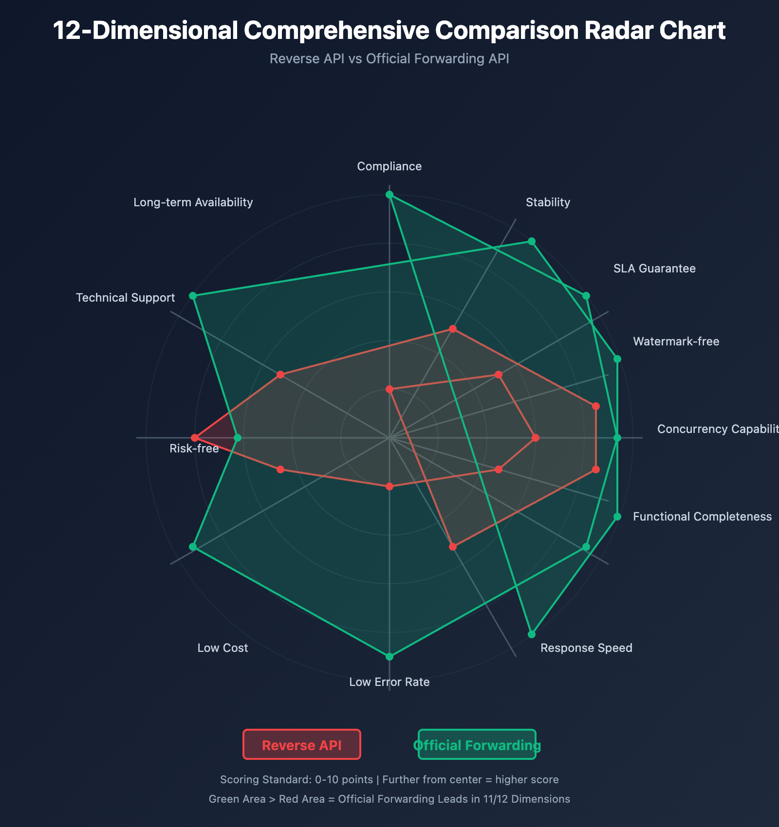 nano-banana-api-reverse-vs-official-comparison-en 图示