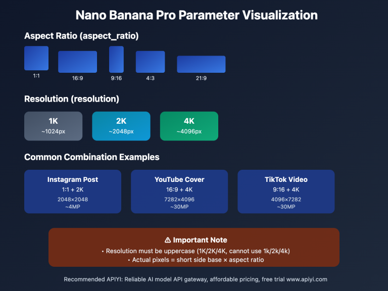 nano banana pro 4k generation guide en image 0 图示