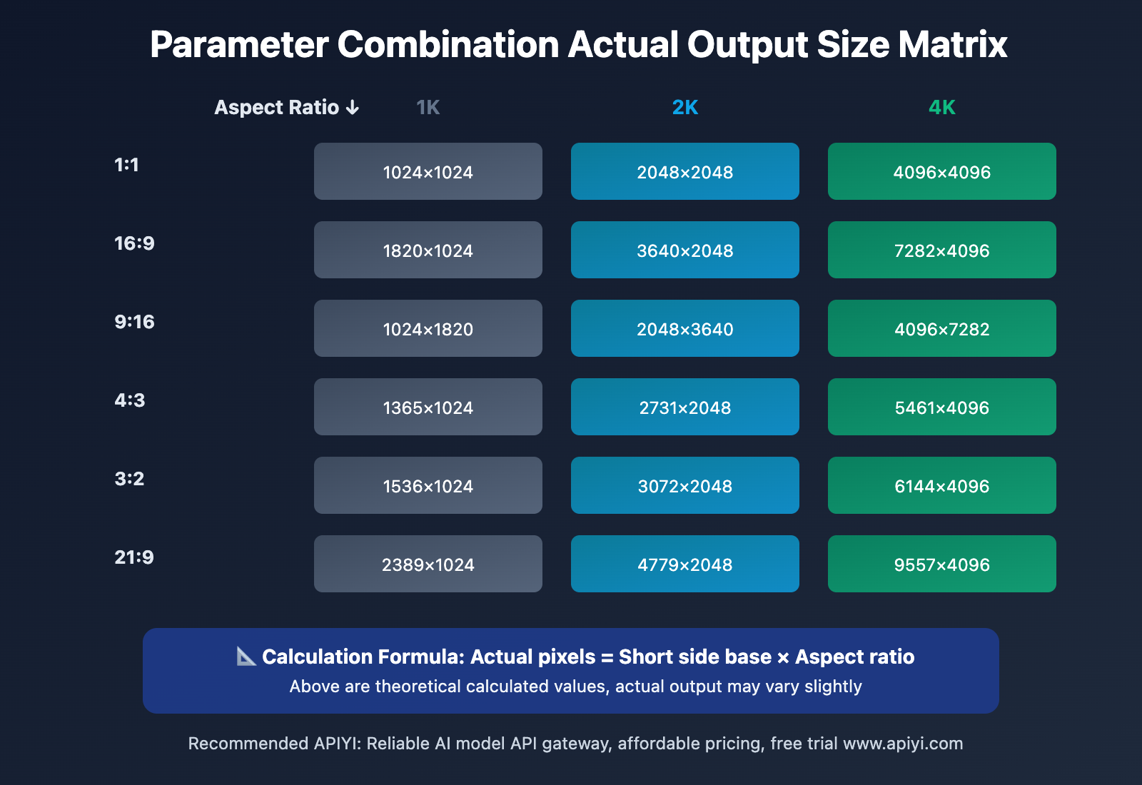nano-banana-pro-4k-generation-guide-en 图示