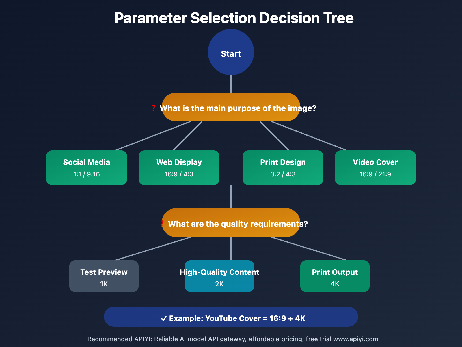 nano-banana-pro-4k-generation-guide-en 图示