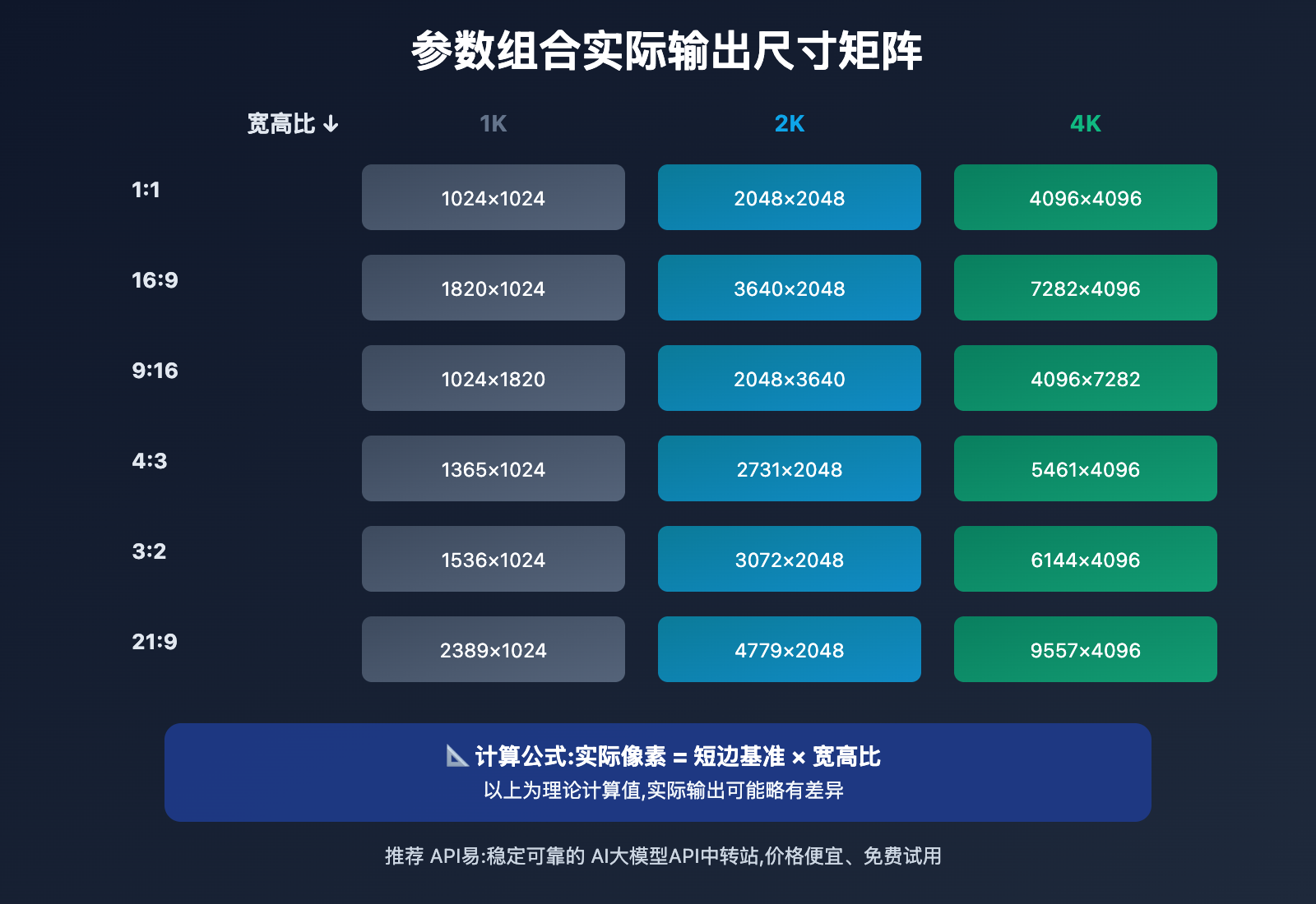 nano-banana-pro-4k-generation-guide 图示
