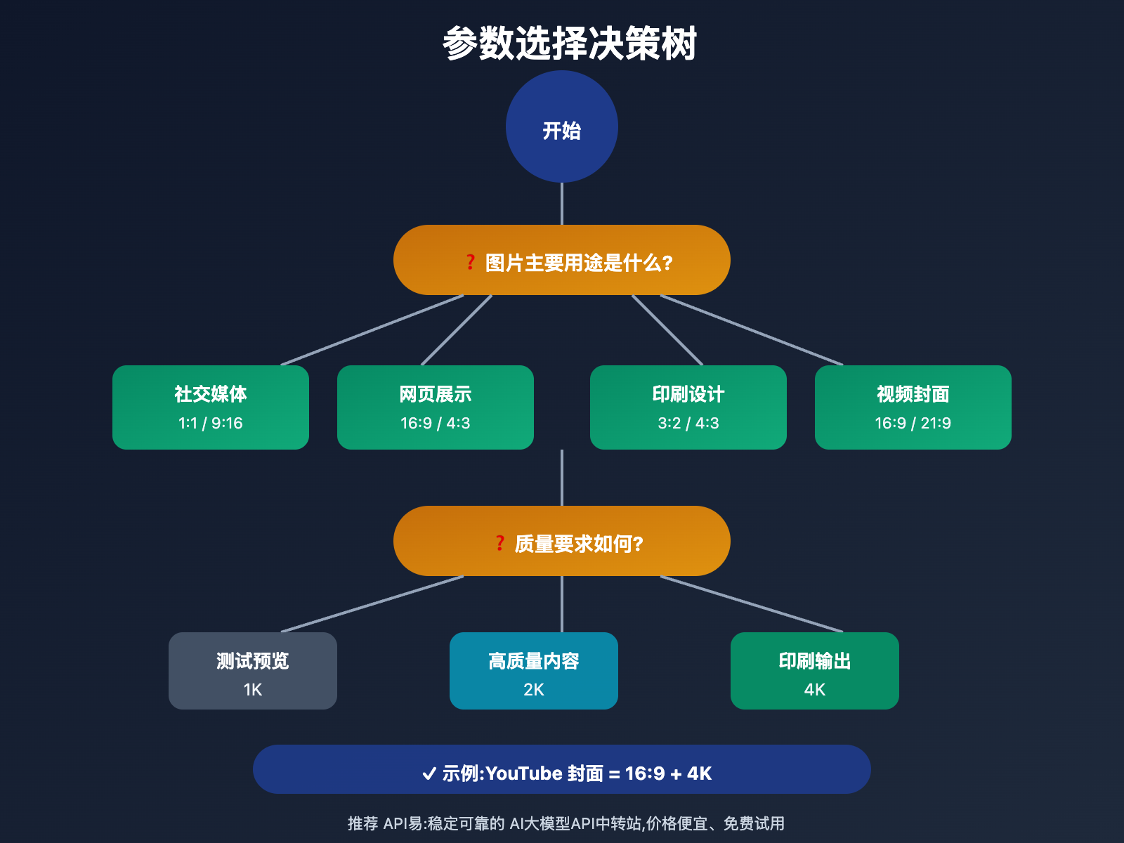 nano-banana-pro-4k-generation-guide 图示