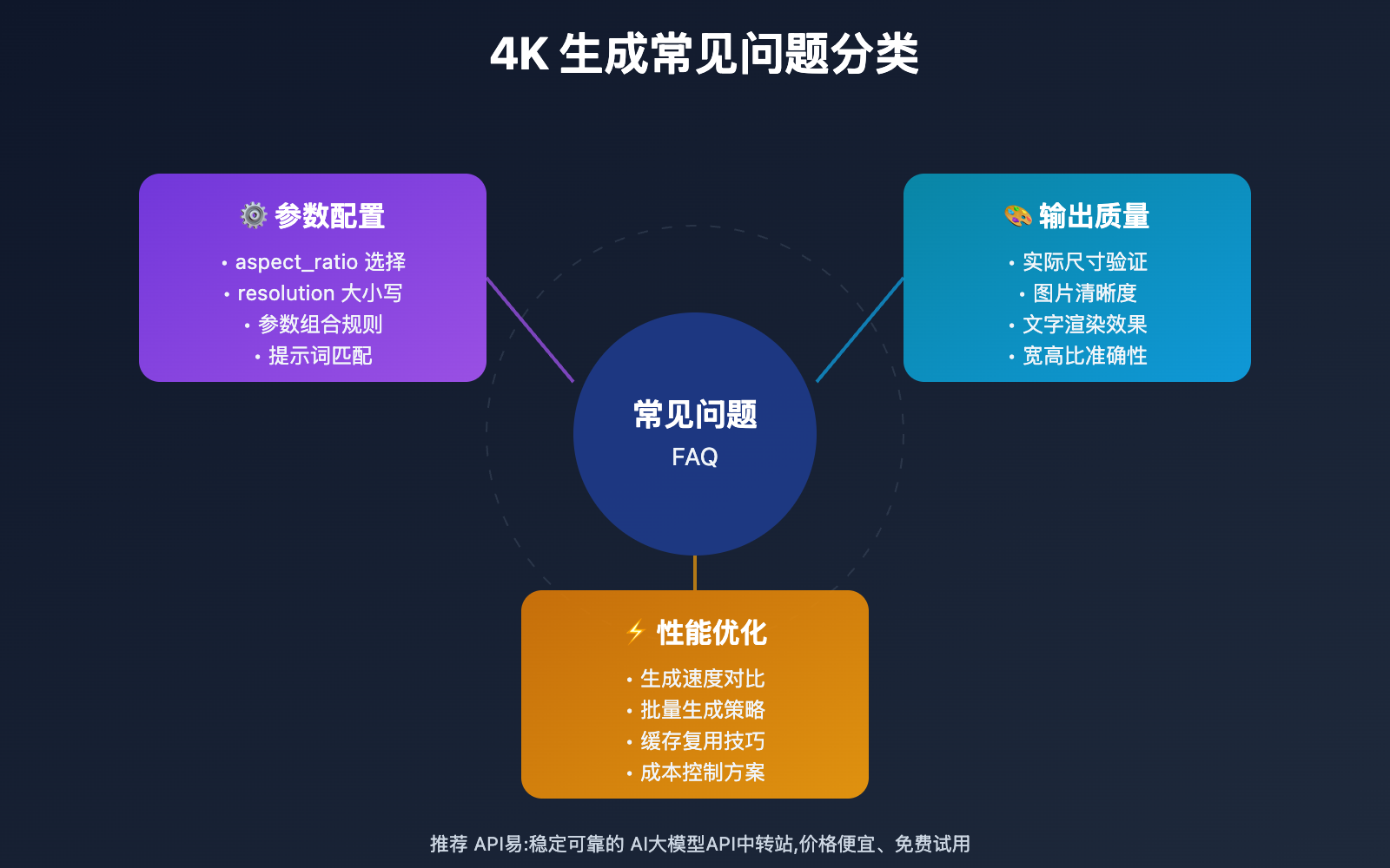 nano-banana-pro-4k-generation-guide 图示