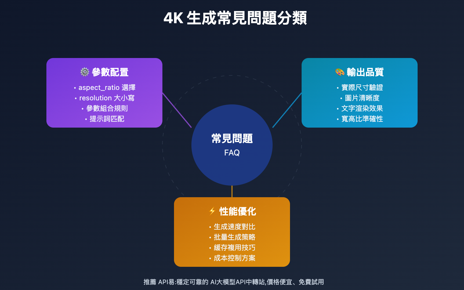 nano-banana-pro-4k-generation-guide-tc 图示