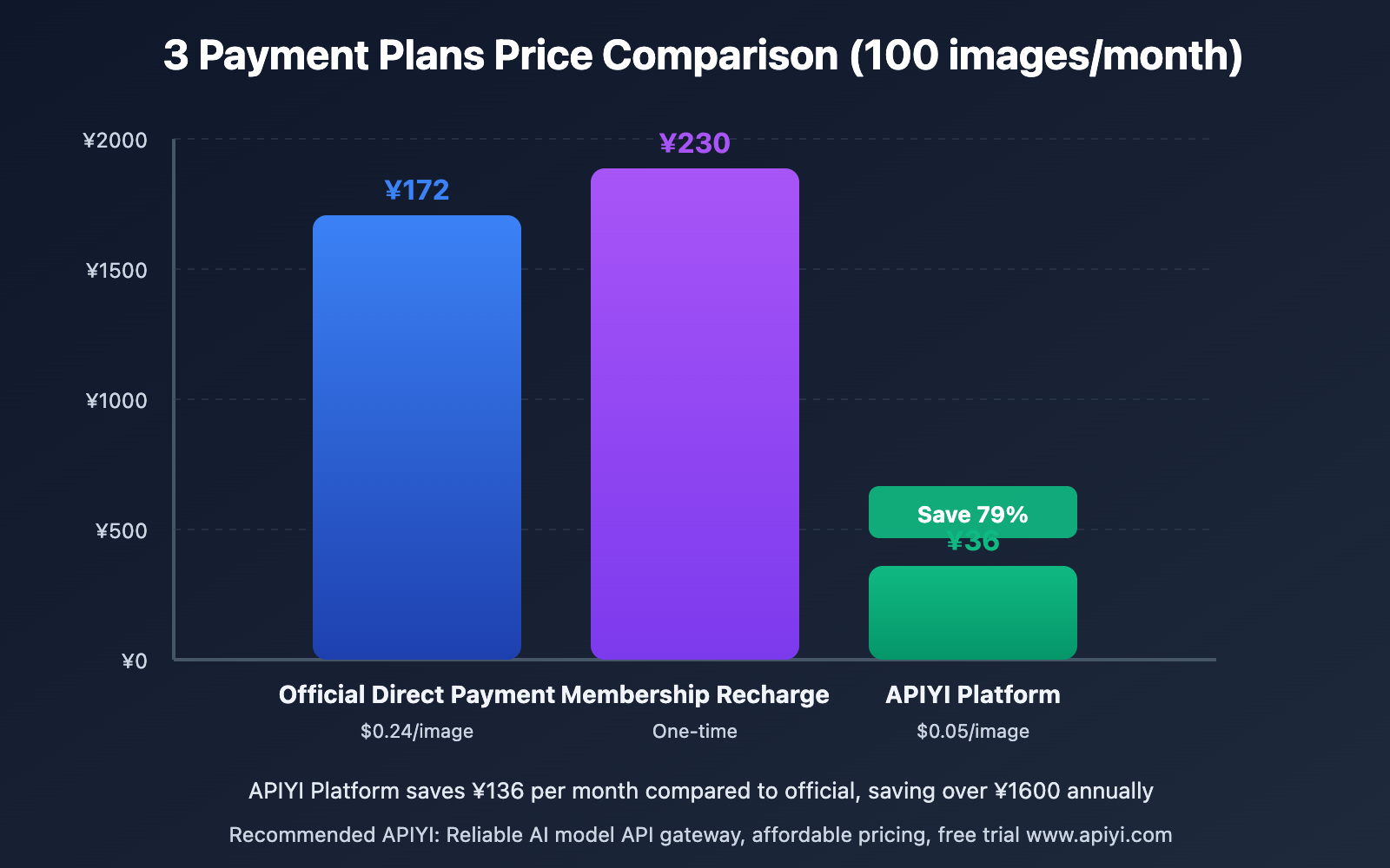 nano-banana-pro-api-key-solution-en 图示