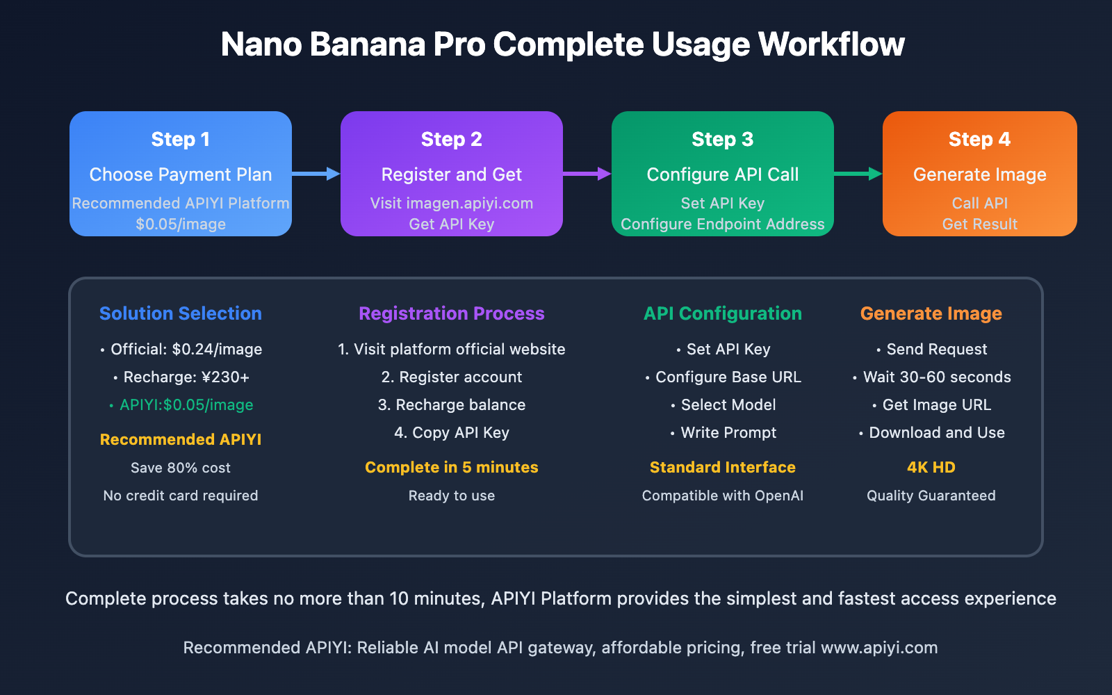 nano-banana-pro-api-key-solution-en 图示