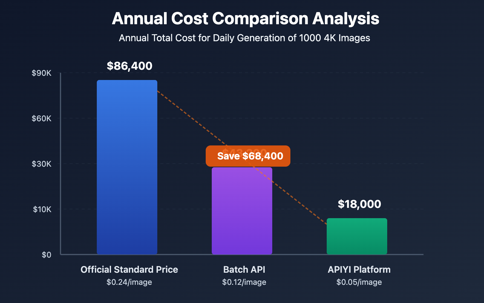 nano-banana-pro-api-price-optimization-guide-en 图示