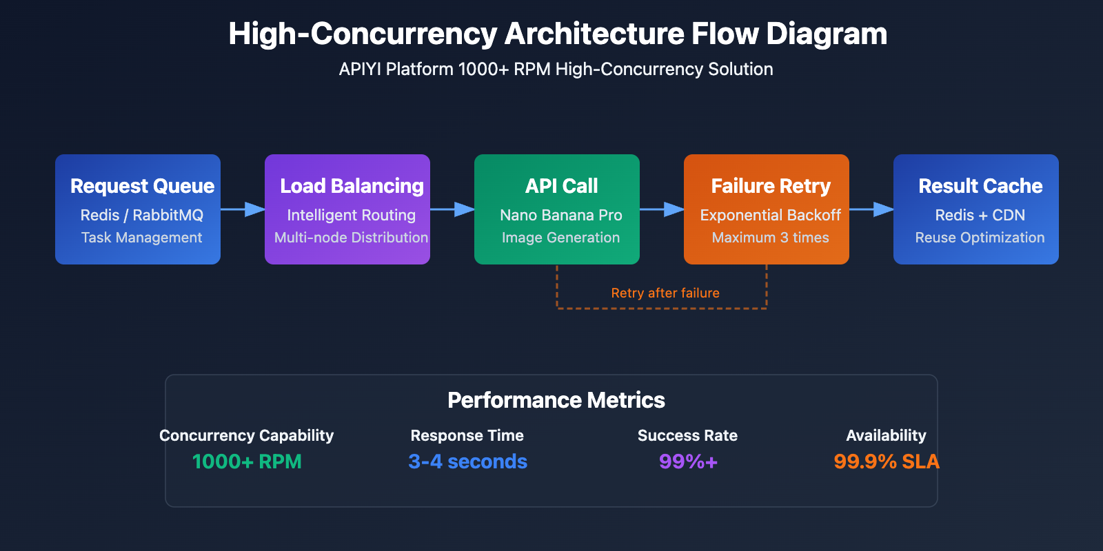 nano-banana-pro-api-price-optimization-guide-en 图示