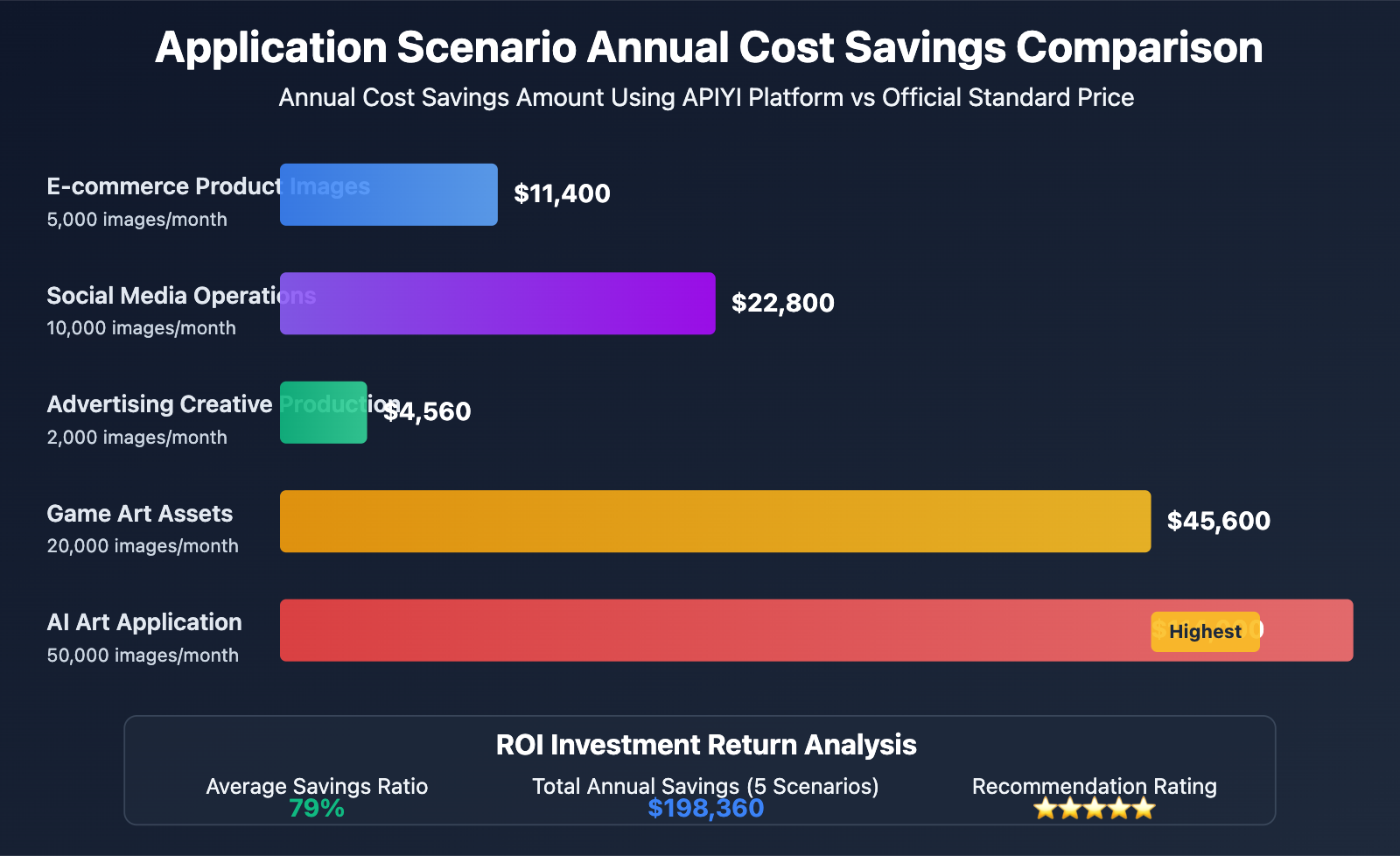 nano-banana-pro-api-price-optimization-guide-en 图示