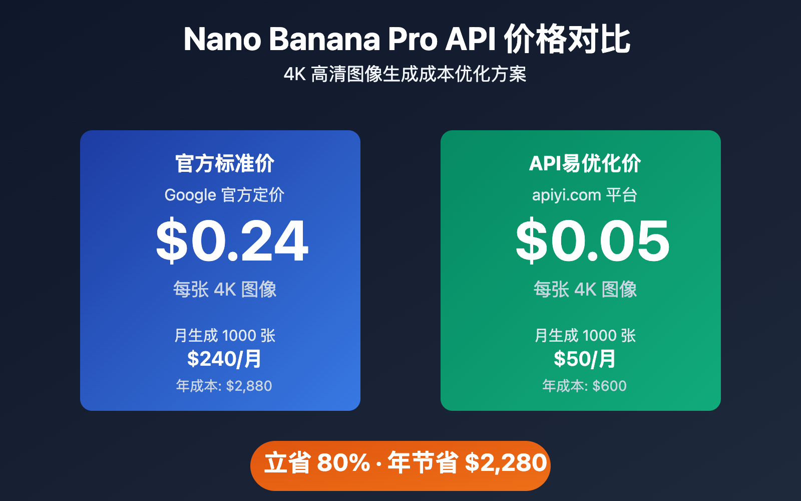 nano-banana-pro-api-price-optimization-guide 图示