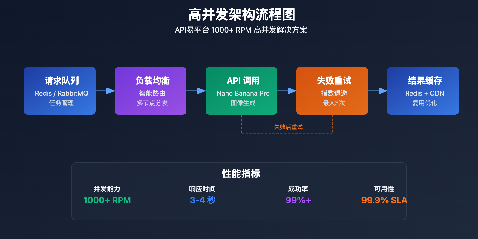 nano-banana-pro-api-price-optimization-guide 图示
